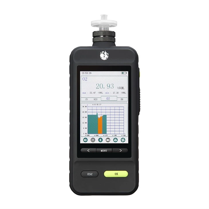 Portable Multi-Gas Analyzer suppliers
